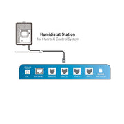 Hydro-x Humidistat Station（HS-1）